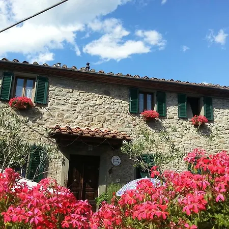 Bed & Breakfast La Margine *